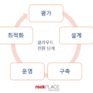 오픈소스 소프트웨어 기반 클라우드 마이그레이션 가이드 – 평가와 설계