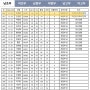 2019 제11회 자마골프배 6월 14일(금) 예선경기결과