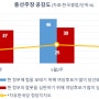 21대 총선 구도 점검 : 정부지원론 vs 정부심판론
