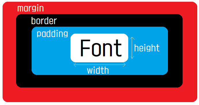 CSS - 15 : Padding : 네이버 블로그