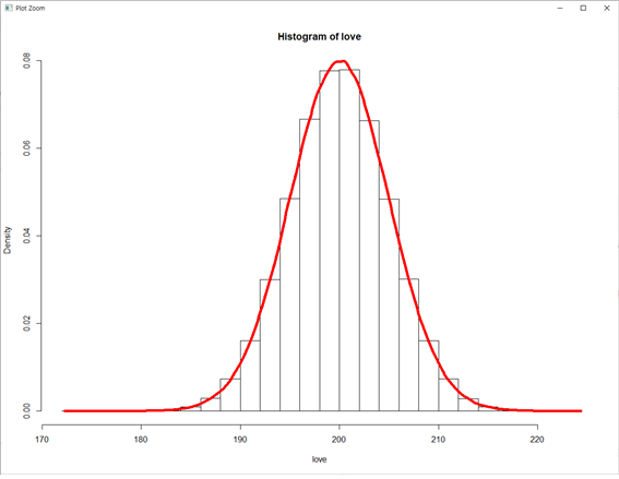 R로 정규분포 그래프 간단하게 그리기 : 네이버 블로그