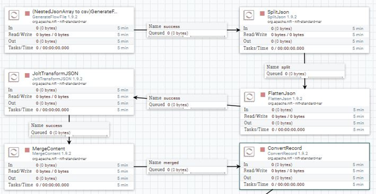 [Nifi] Nested JSON Array to CSV : 네이버 블로그