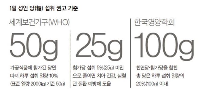 당류는 무엇인가? : 당, 당류, 설탕, 첨가당, 유리당, 탄수화물 이야기 : 네이버 블로그