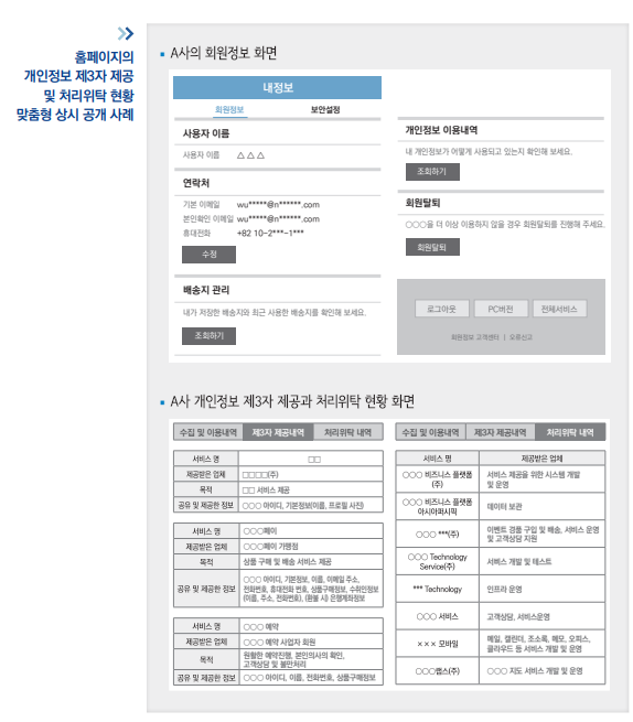 개인정보 마스킹 홈페이지 가이드, 기준 : 네이버 블로그