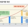 [결로, 이슬점] 결로 발생 과정과 그 관련 용어