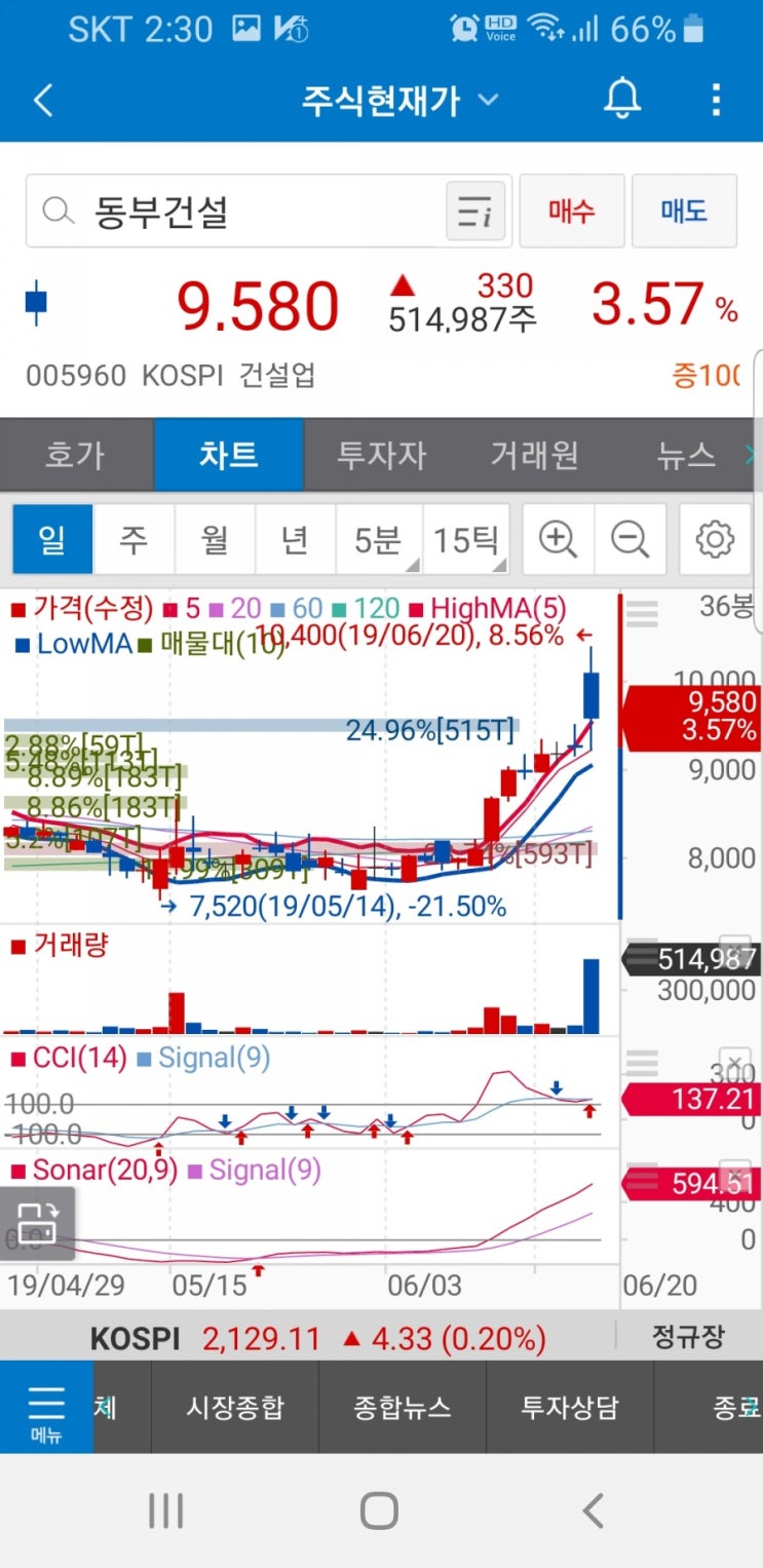 동부건설(005960) 이리츠코크렙 (088260) 주가 : 네이버 블로그
