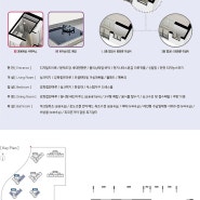 경기도 동탄2신도시 A85블록 공공분양 입주자 모집공고 분양가와 평면도, 자격조건