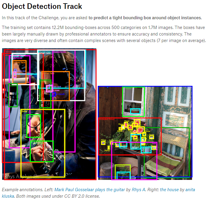 캐글 Open Images 2019 - Object Detection : 네이버 블로그