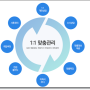 서울 국비지원 코리아IT아카데미학원에서 공부와 취업까지 성공하기