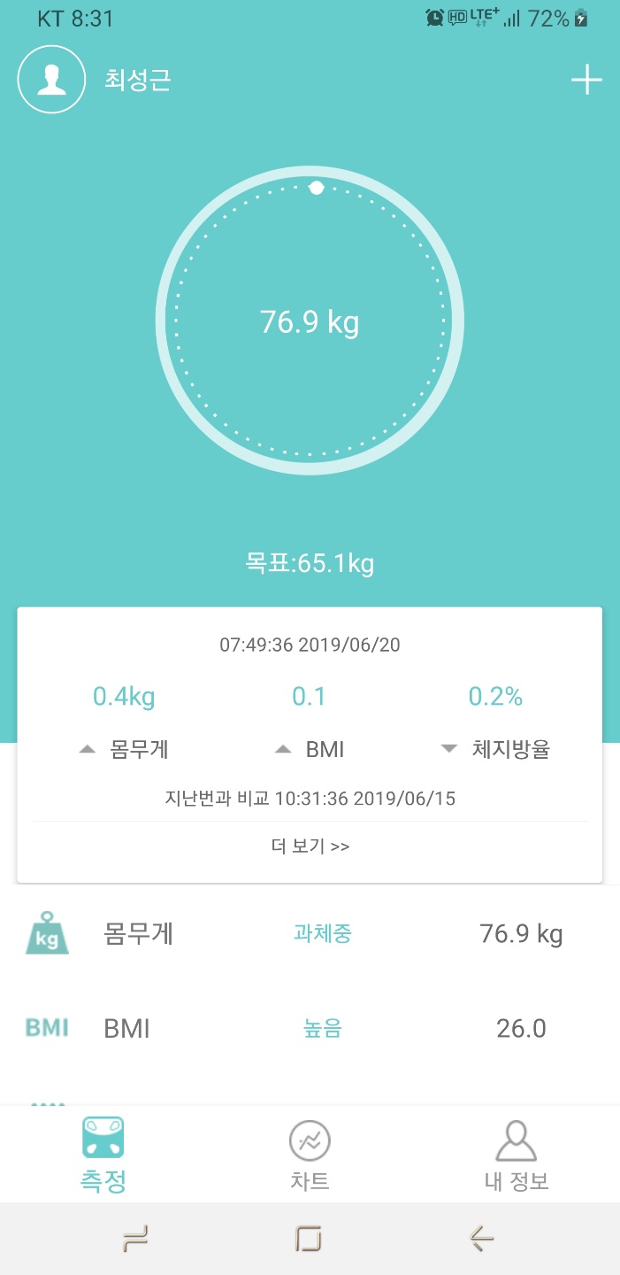 미누 블랙라인 2,3주차 후기! : 네이버 블로그