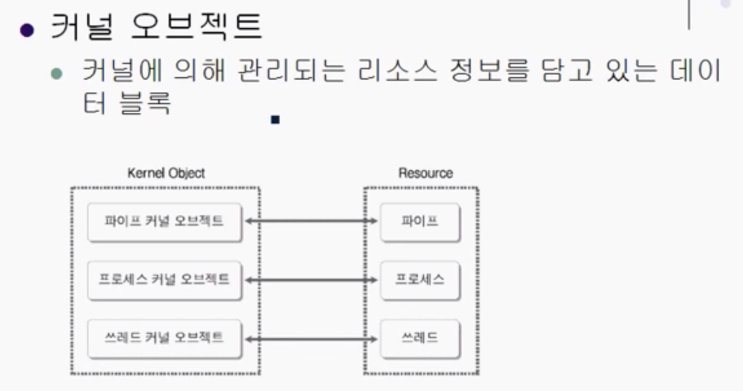 커널 오브젝트(kernel object) 개요 : 네이버 블로그
