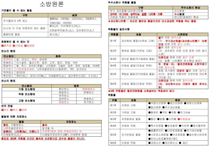 소방설비기사(전기분야) 필기 요점정리 자료 (먹돌이님 자료 펌) : 네이버 블로그