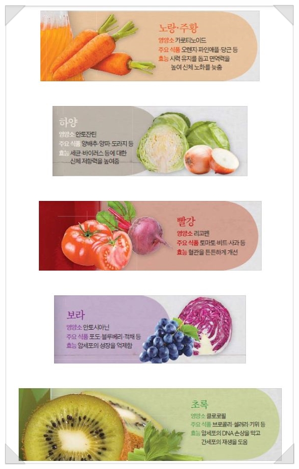 채소과일 색깔별 영양소 네이버 블로그 3252