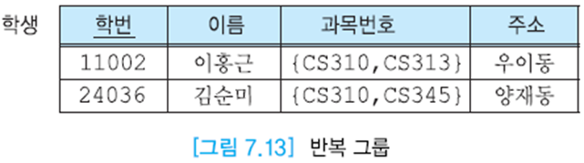 제1정규형, 제2정규형, 제3정규형, Bcnf : 네이버 블로그