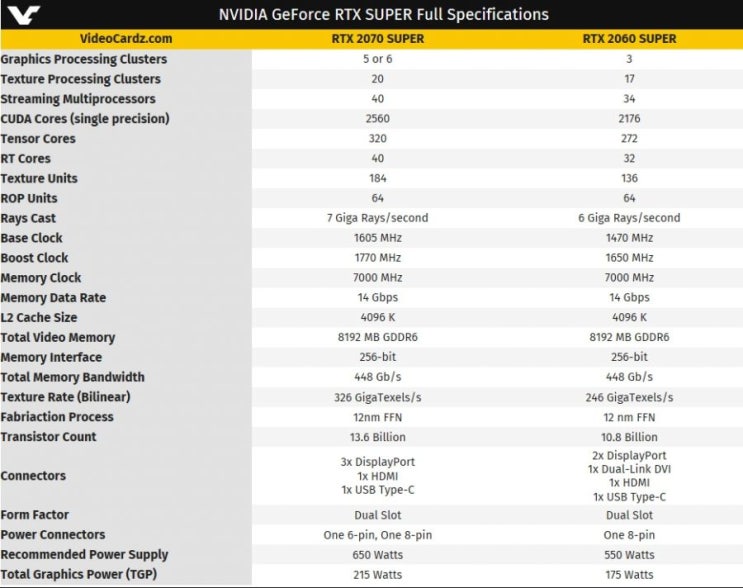 [루머] RTX 2070/2060 슈퍼 가격 유출 및 RTX SUPER 스펙 : 네이버 블로그