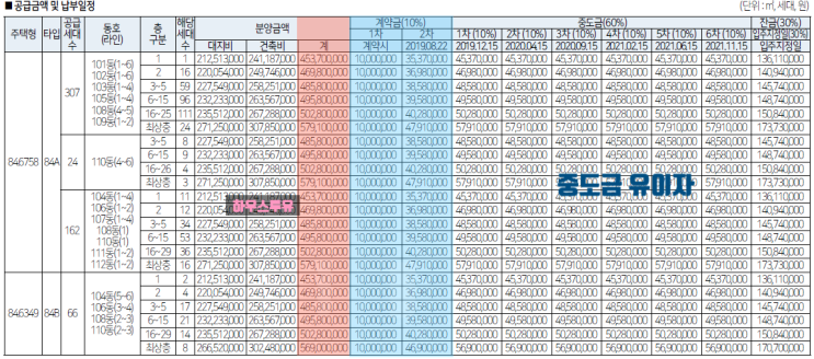 대구 월성 삼정그린코아 포레스트 분양가 : 네이버 블로그