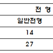 2020학년도 서울미대수시 미리보기