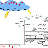 접지(12) - AC전력 - 대지 접지