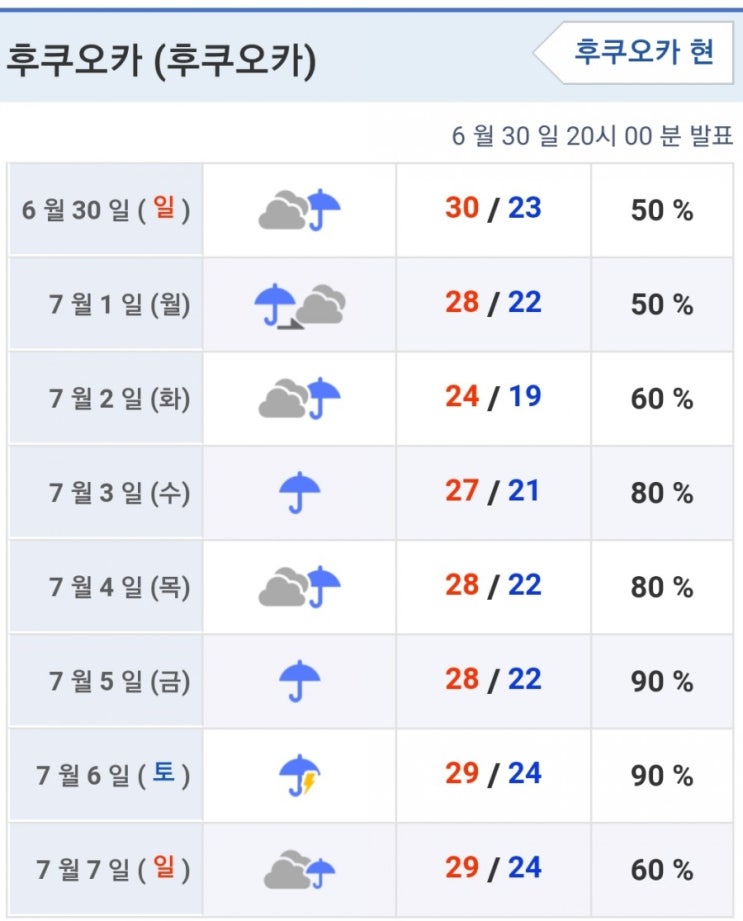 [후쿠오카] 7월 첫째주 주간 날씨예보 & 옷차림 (7월 1일~7일) / 장마와 호우주의보 : 네이버 블로그