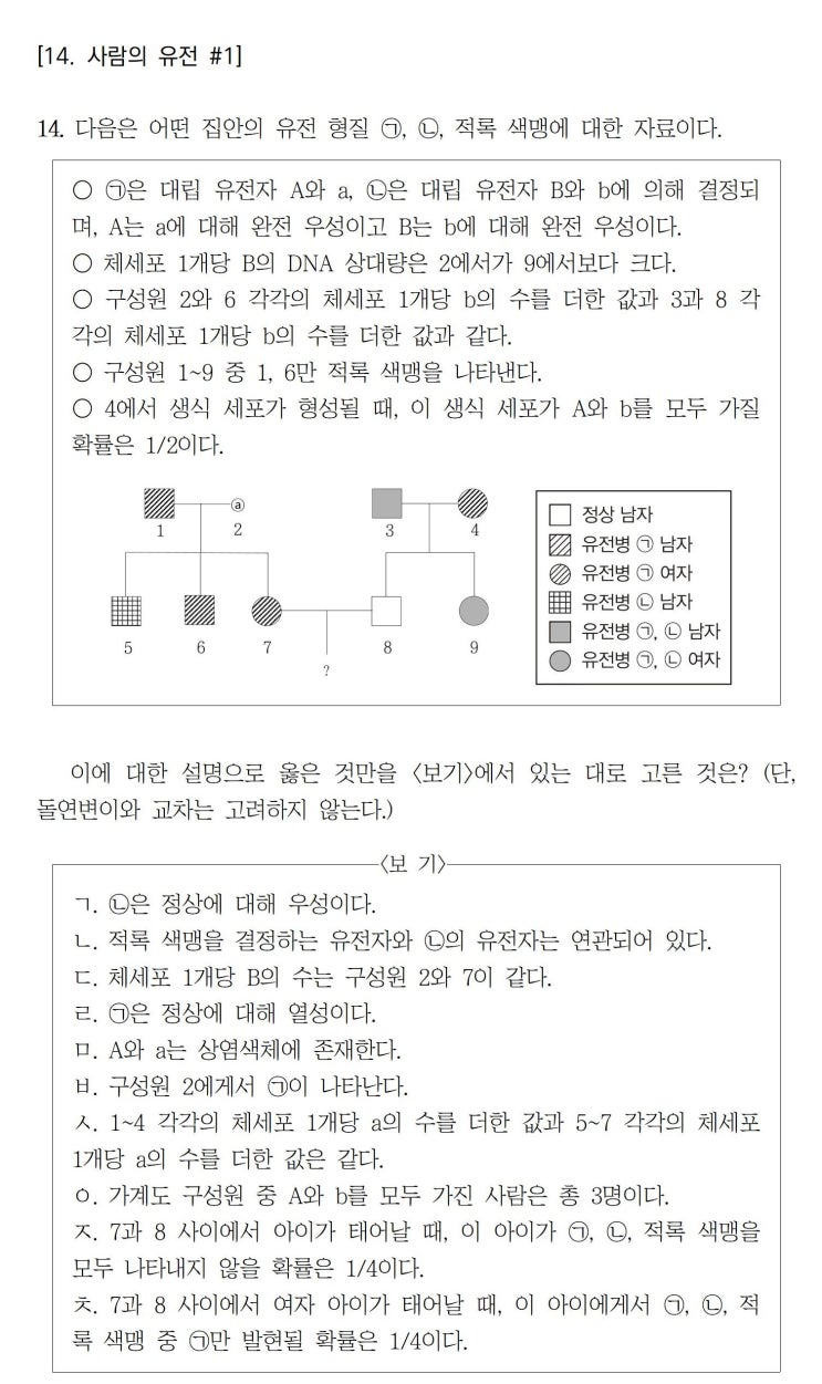 [생명과학1] 올인원 문제 Ebs 수특&기출 변형 (14.사람의유전1) : 네이버 블로그