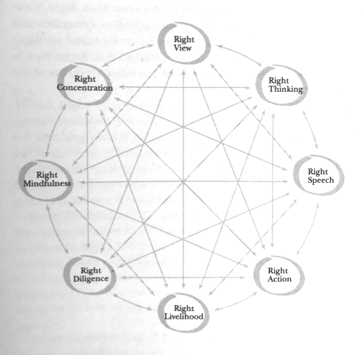 고귀한 길 Noble Eightfold Path [틱낫한 한글자막 동영상] : 네이버 블로그