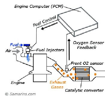 006_Oxygen Sensor : 네이버 블로그