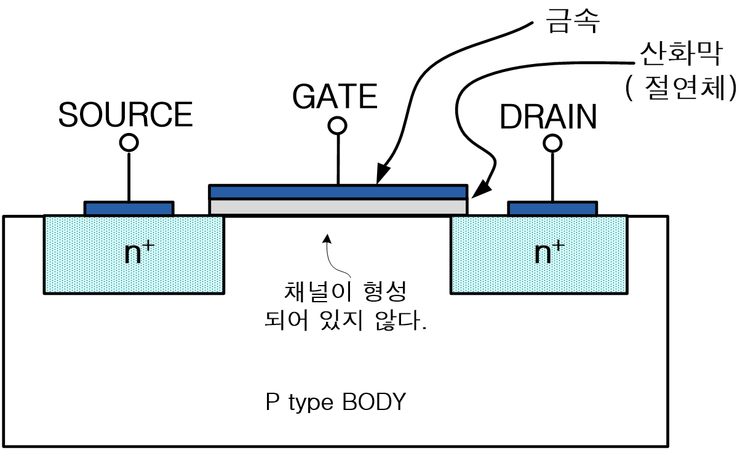 증가형 ( Enhancement ) N 채널 MOSFET 전달특성 : 네이버 블로그