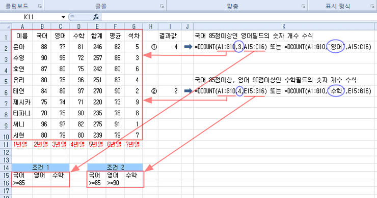 [DCOUNT, DCOUNTA 함수] 조건에 맞는 셀 중 숫자가 들어있는 셀의 개수와 값이 들어있는 셀의 개수를 구하는 엑셀 ...