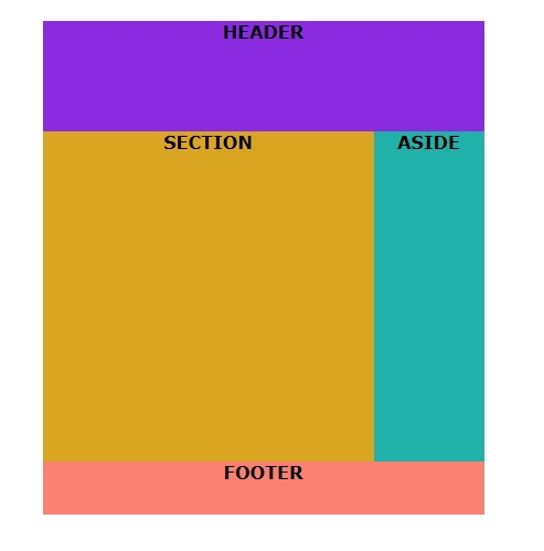 HTML 구조 및 CSS 레이아웃 예제 : 네이버 블로그