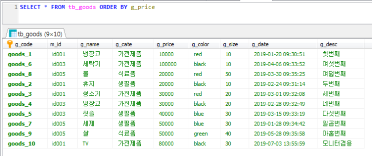 #35 DBMS MySQL String to int, 오름차순과 내림차순 : 네이버 블로그