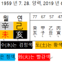 사주명리학 공부(8), 유시민 이사장 사주