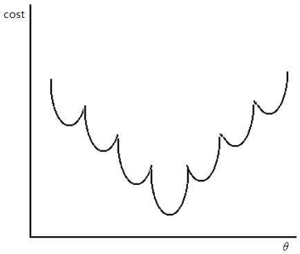 Logistic Regression Cost Function, Gradient Descent : 네이버 블로그