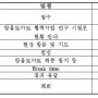 KOPIA 몽골 센터 훈련농장 방문 및 전문가 초청 세미나 개최