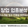 창업 업종분석, 아이스크림·빙수 전문점 프랜차이즈