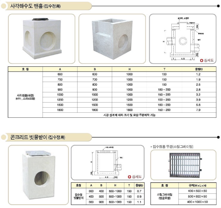 사각 맨홀 : 네이버 블로그