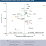 Multilateral Organization Performance Assessment: 국제기구Monitoring에 대하여