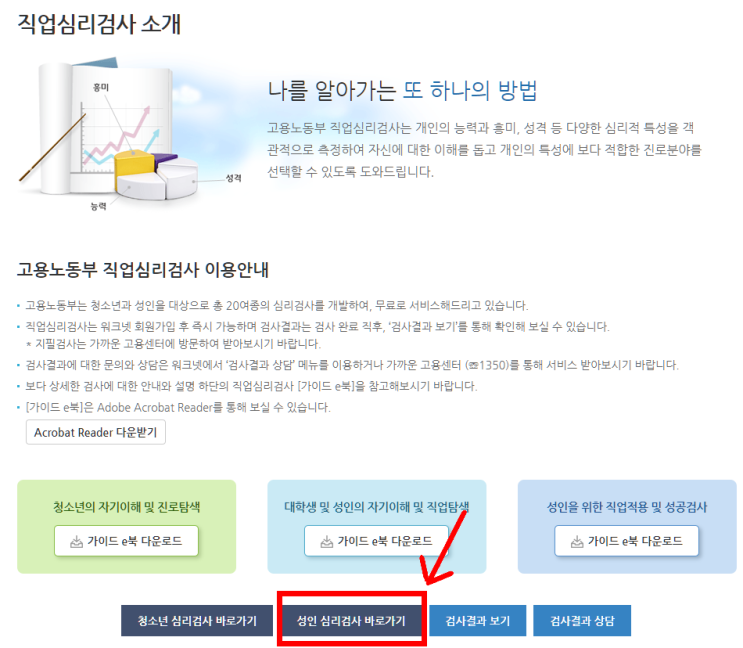 6탄. 실업급여 구직활동 직업심리검사로 대체하기. : 네이버 블로그