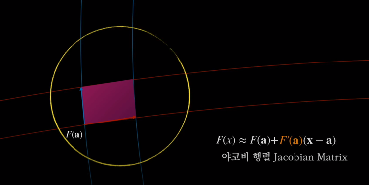 야코비 행렬(Jacobian Matrix) : 네이버 블로그