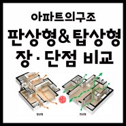 아파트의구조: 판상형과 탑상형의 장/단점