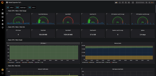 Grafana와 Prometheus를 이용하여 Raspberry Pi 모니터링하기 : 네이버 블로그