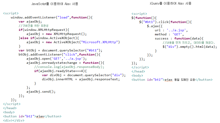 Ajax(Asynchronous JavaScript and XML) : 네이버 블로그
