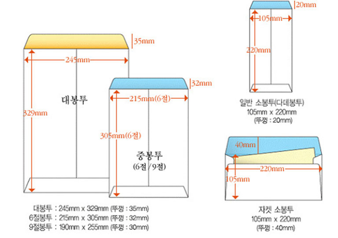 ★ 우체국준등기 무게, 가격, 봉투규격 (2021년 5월 1일 가격 인상 반영) : 네이버 블로그