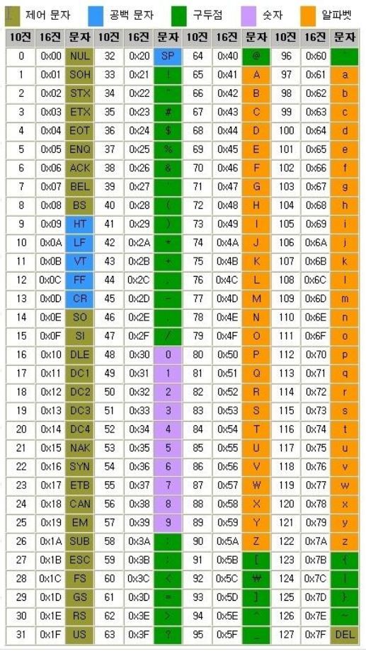(C/C++) 11강 문자와 문자열 (1) (Visual Studio 2019) : 네이버 블로그