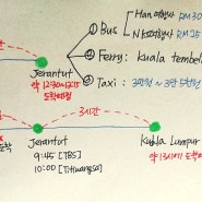 타만 네가라 (Taman Negara) 대중교통으로 가기 총정리