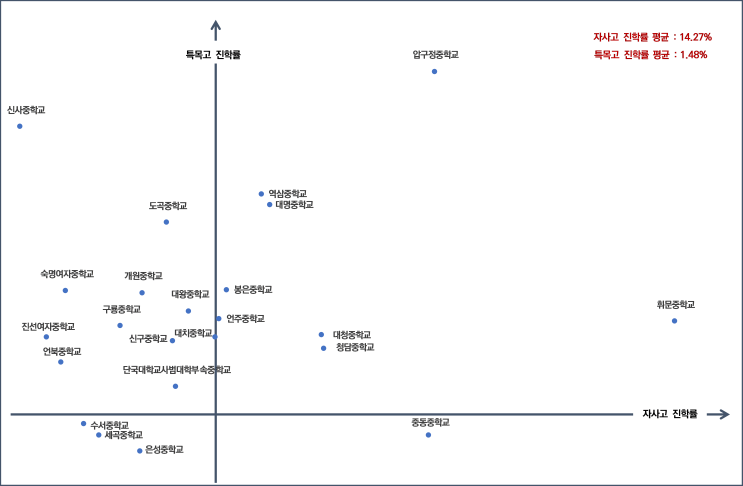 엑셀 차트(그래프) 만들기 - 분산형 그래프에 데이터 계열 항목 추가하기 : 네이버 블로그