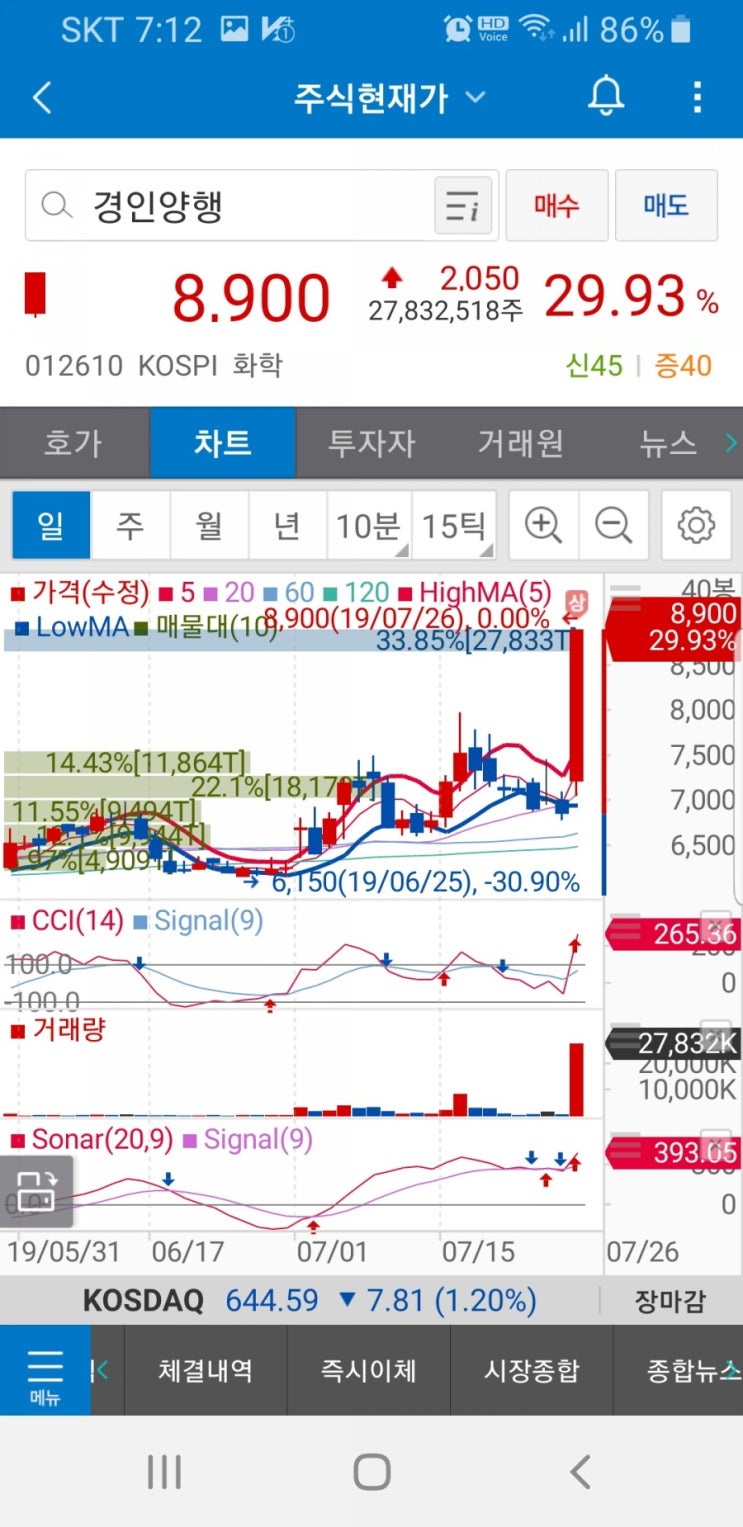 경인양행(012610)주가 : 네이버 블로그