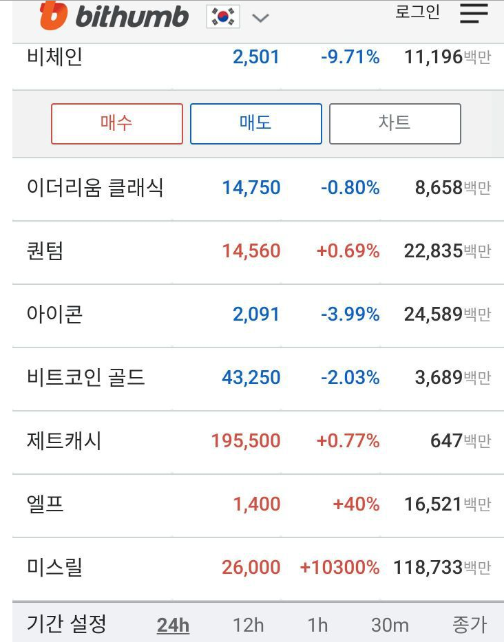 팝체인(PCH) 왠지 낯이 익는데? : 네이버 블로그