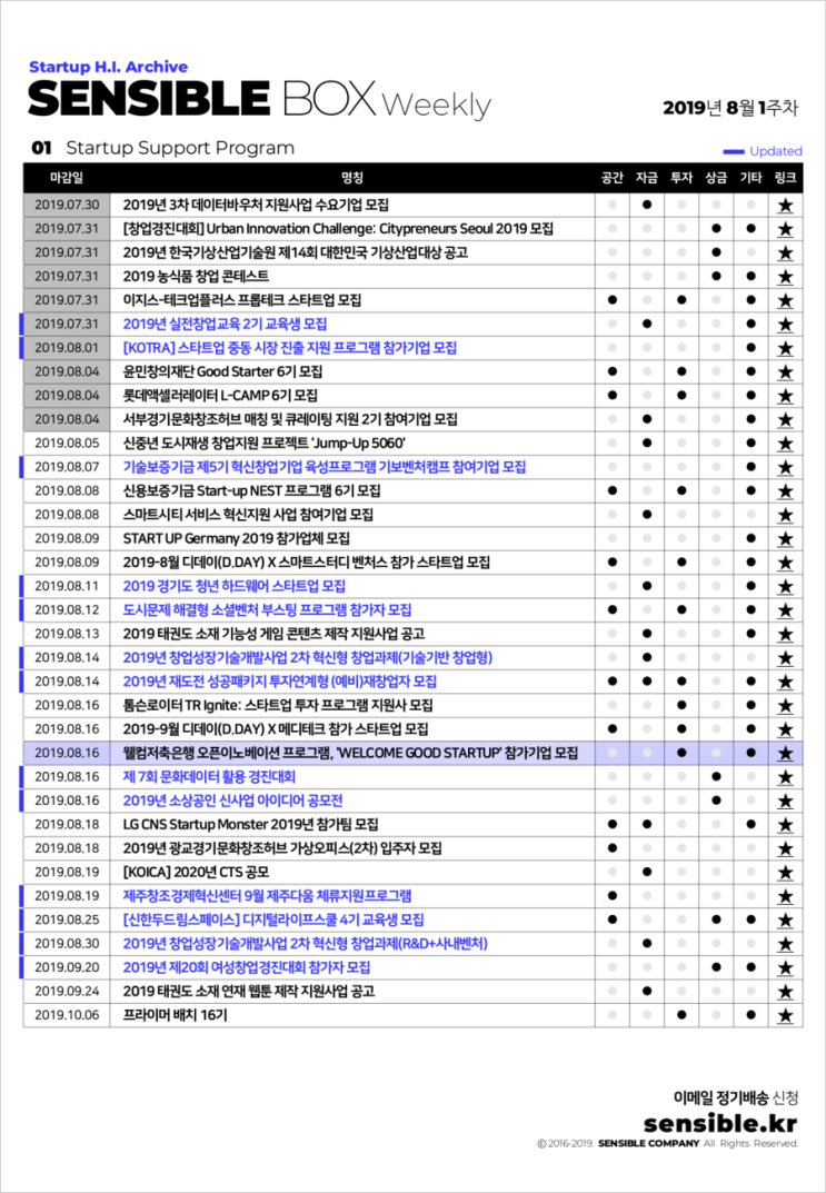 8월 1주차 창업 및 스타트업 소식 및 일정 정리 (뉴스, 정책지원, 강의교육, 업계동향, 투자유치 등 행사모임) : 네이버 블로그