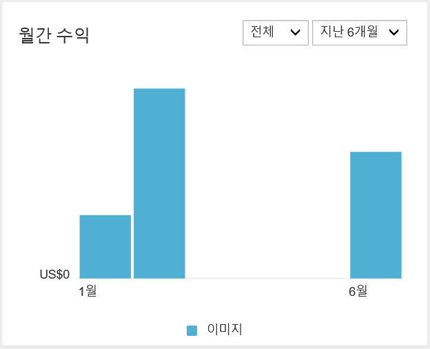 셔터스톡 수익 및 후기 : 네이버 블로그