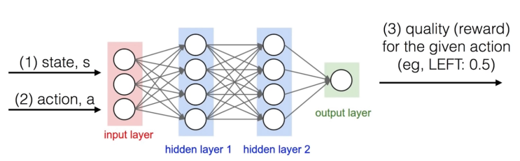 [정리] Lecture 6: Q-Network : 네이버 블로그